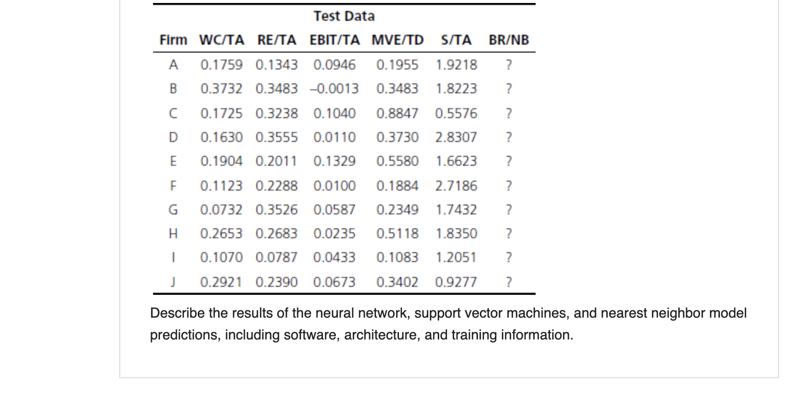 and SVM software. r The bankruptcy-prediction problem can be viewed as a