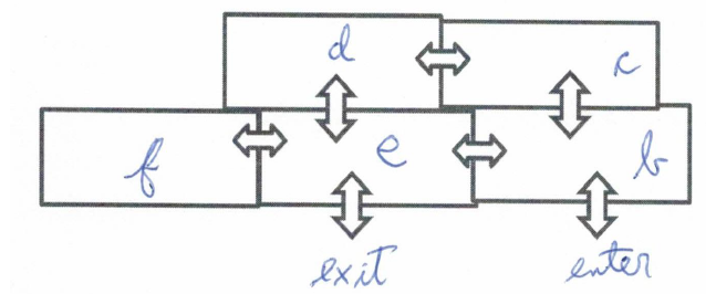 WRITE A PROLOG PROGRAM =================================================== Write, execute, and test a Prolog program