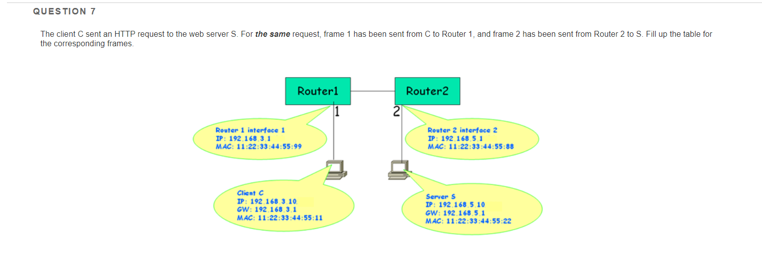 QUESTION 7 The client C sent an HTTP request to the