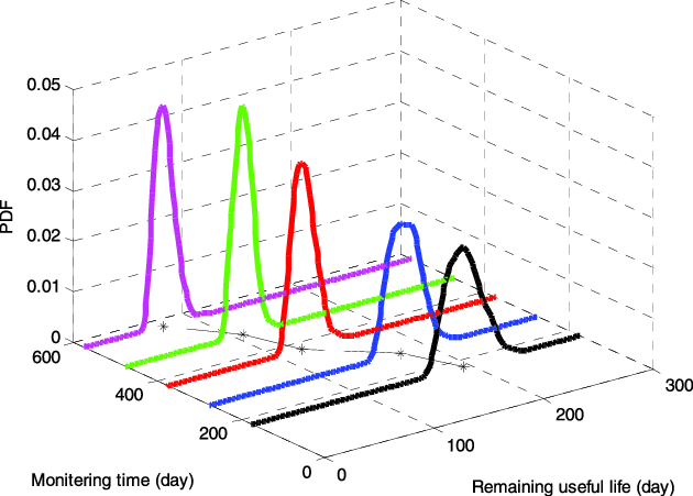  I want help to plot this graph by using Matlab script.I