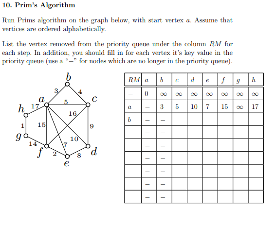 10. Prim's Algorithm Run Prims algorithm on the graph below, with