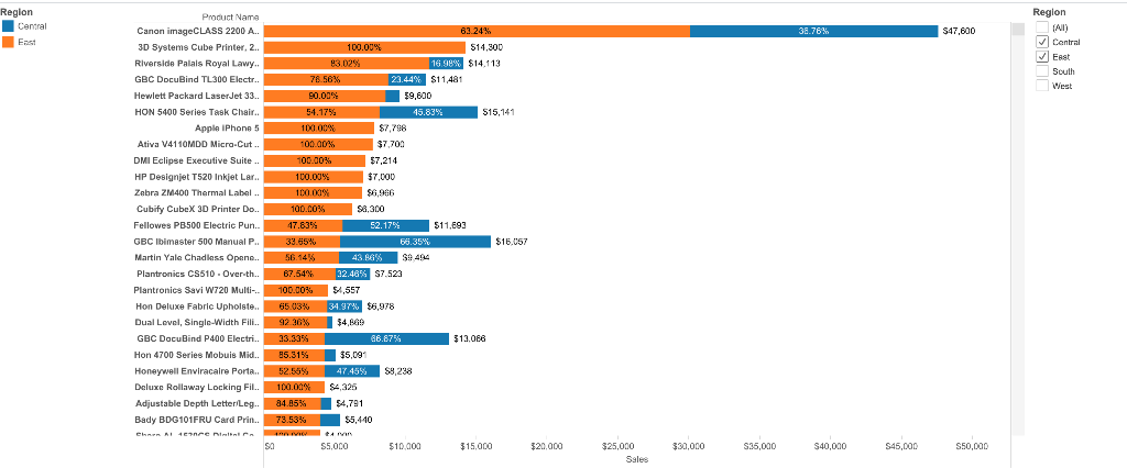 Tableau Help: I am having an issue that I cannot get my