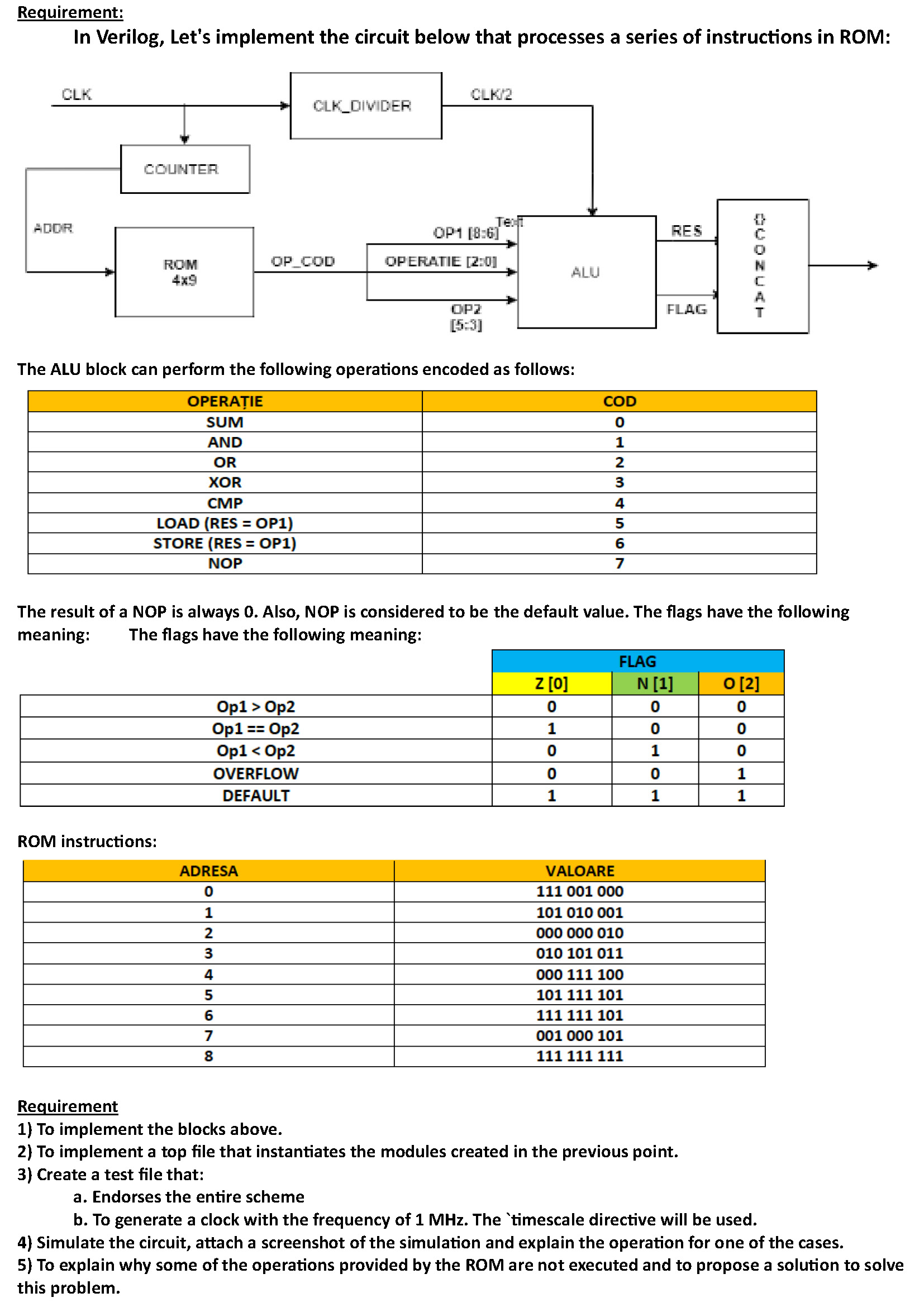  Requirement: In Verilog, Let's implement the circuit below that processes a