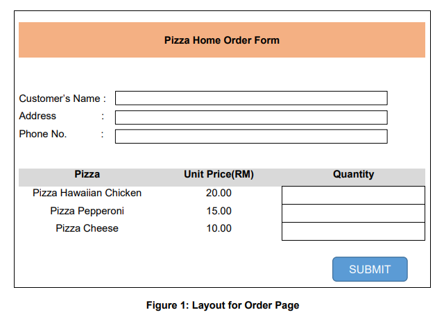 pizza as listed below. Design your form creatively. Include some style sheet