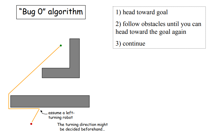 Using MatLab show the implementation of Bug-0: A robot goes towards
