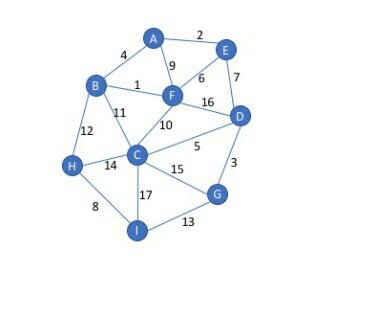  What is the order that edges are added when using Prims