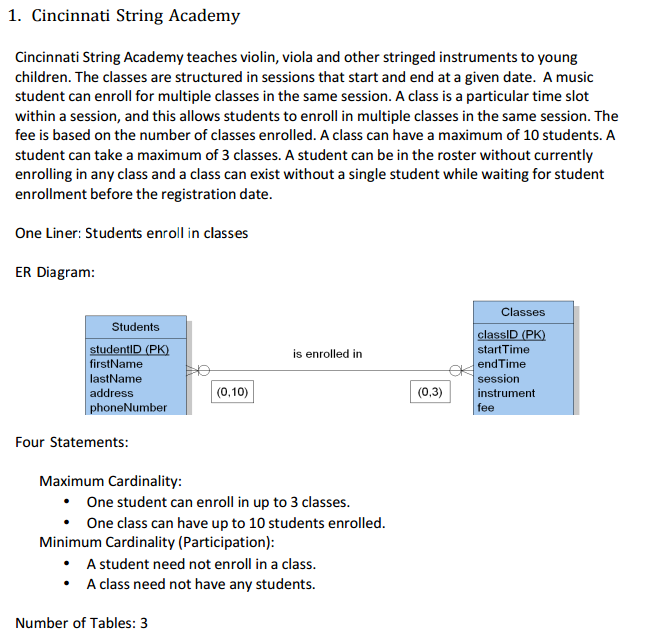 Draw an ER model using clearly denoting maximum and minimum cardinality constraints.