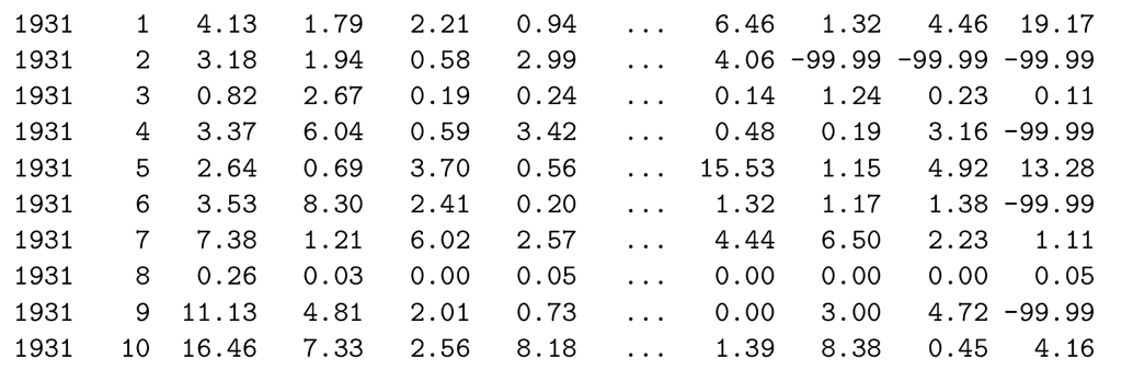The goal of this assignment is to write a program, RainQuery, that