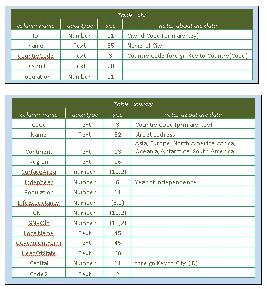 Multi-table Query Table: ci column name data type size notes about the