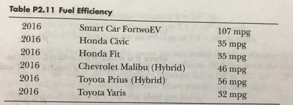 58 to 60 of the MATLAB textbook (make sure that you are