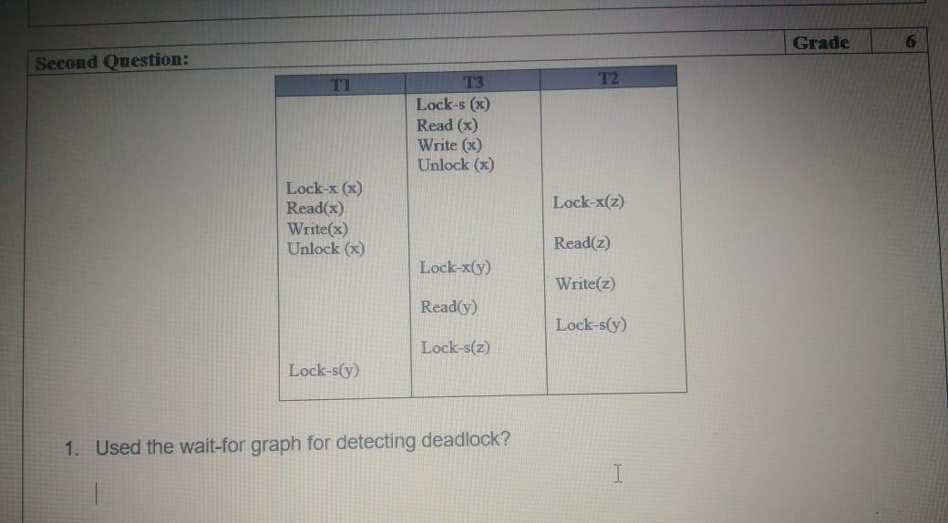  Used the wait-for graph for detecting deadlock? Database Subject Grade 6