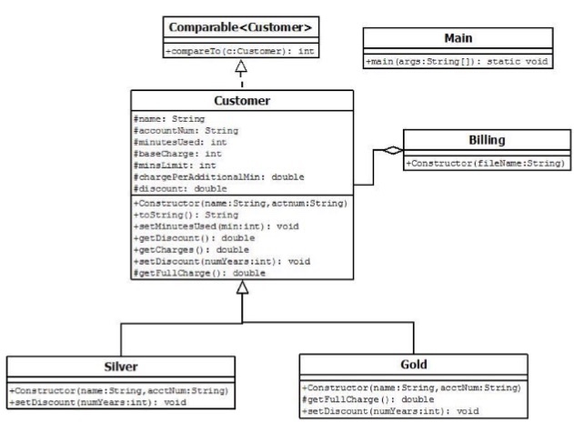 plan. Your assignment is to create a program that allows a cellphone