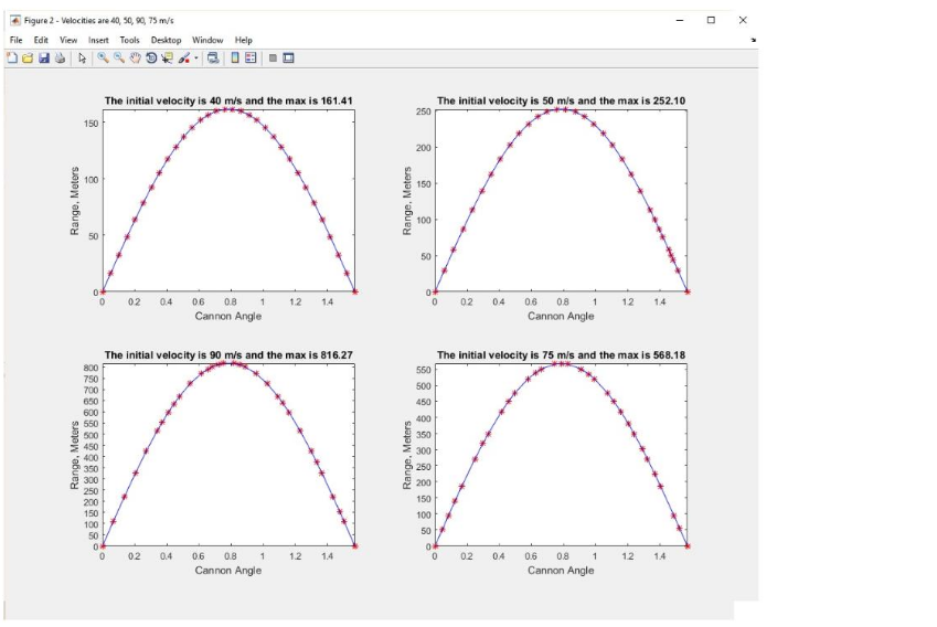 figure 4 Program08data-Velocities Program08data-Angles FOR FIGURES: title, x-axis, and y-axis information is