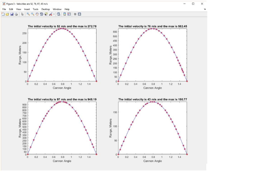 required FUGUES MUST MATCH EXACTLY THE SAME FIGURES THAT IN THE QUESTION