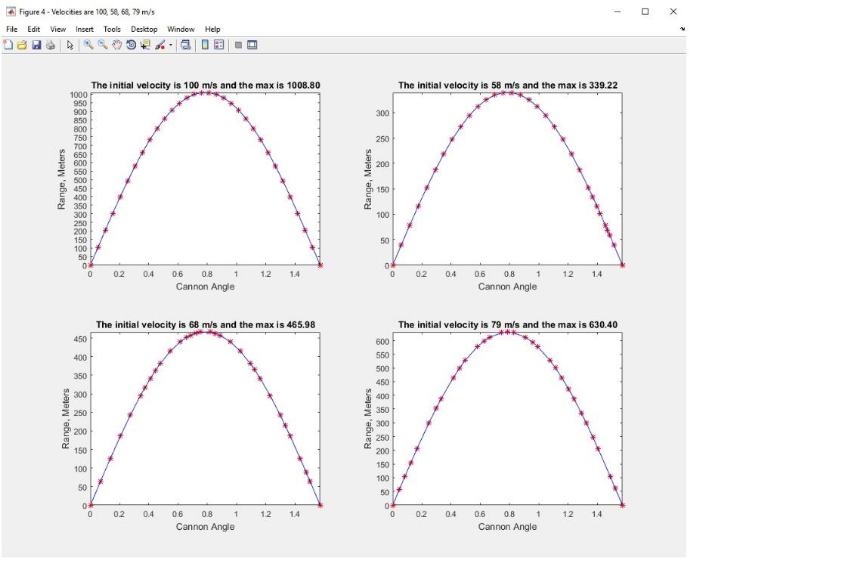 ( SUCH AS DATA AND LABELS) THANK YOU HINT: prompt the user