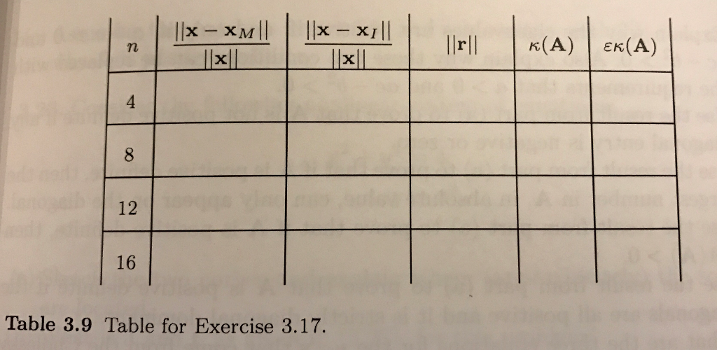 exact solution is x (1, 1 ,1) matrix A should be calculated