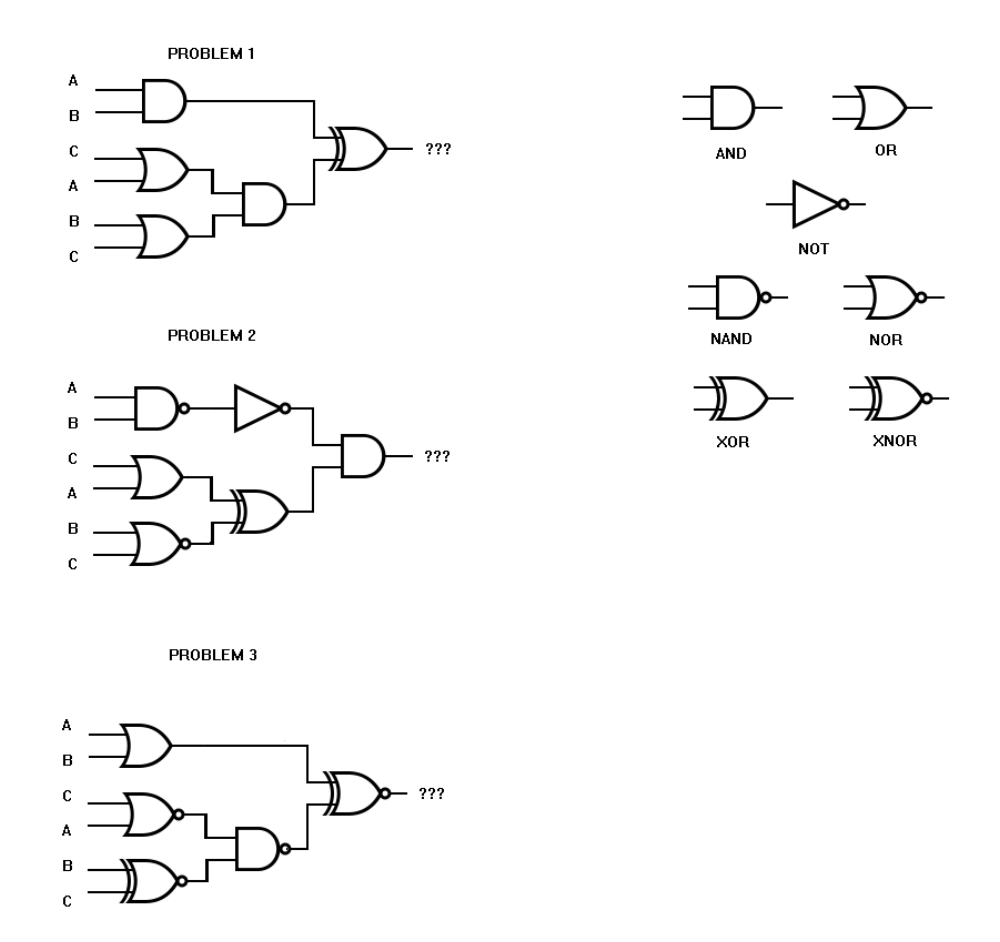  Problem 1 Write 9 gate function expressions. Problem 2 Write 9