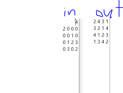C programming- Soduko solution (backtracking) I tried 4 times before this and