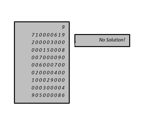 *the user must enter the sodokuo board(printf ("please enter your sodoku board")