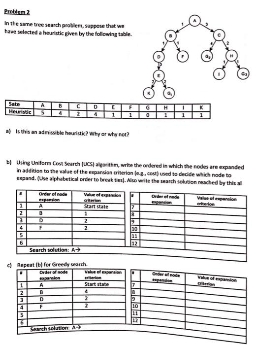  artificial intelligence Problem 2 In the same tree search problem, suppose