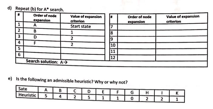 that we have selected a heuristic given by the following table. Sate