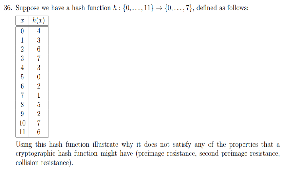  36. Suppose we have a hash function h : {0, .