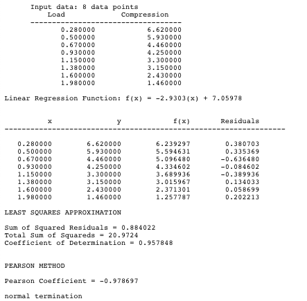 by the equation. Start with a set of experimental data which plots