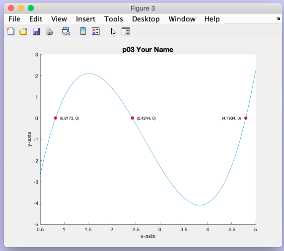 plotting it please include the root labels. 3. Determine the 3 positive