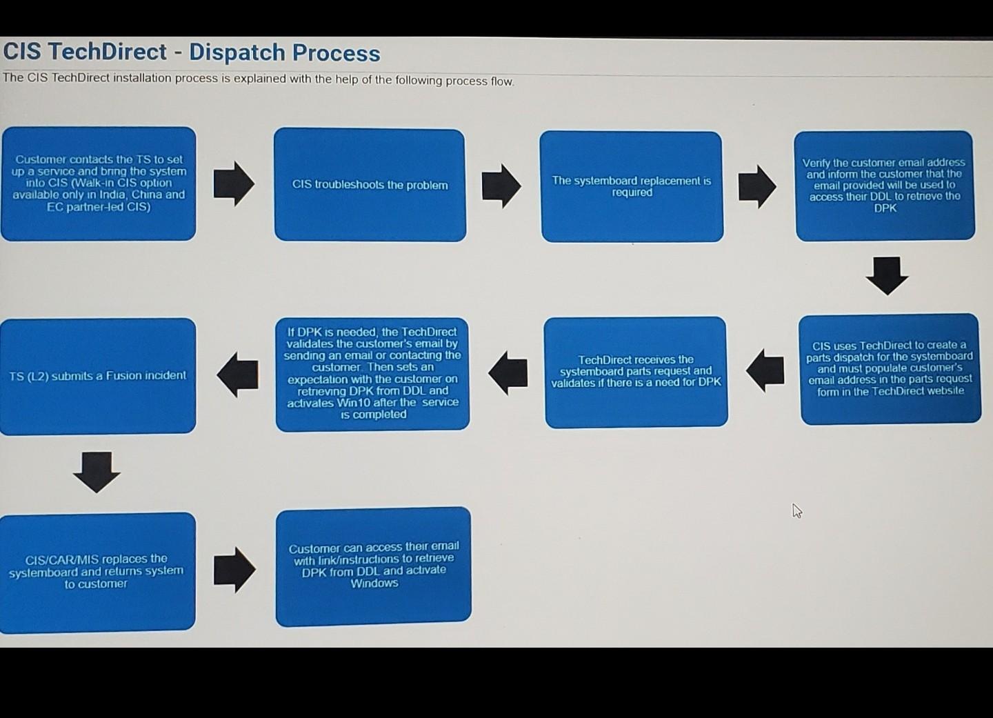 email address correctly as the email address will be used for: Sending