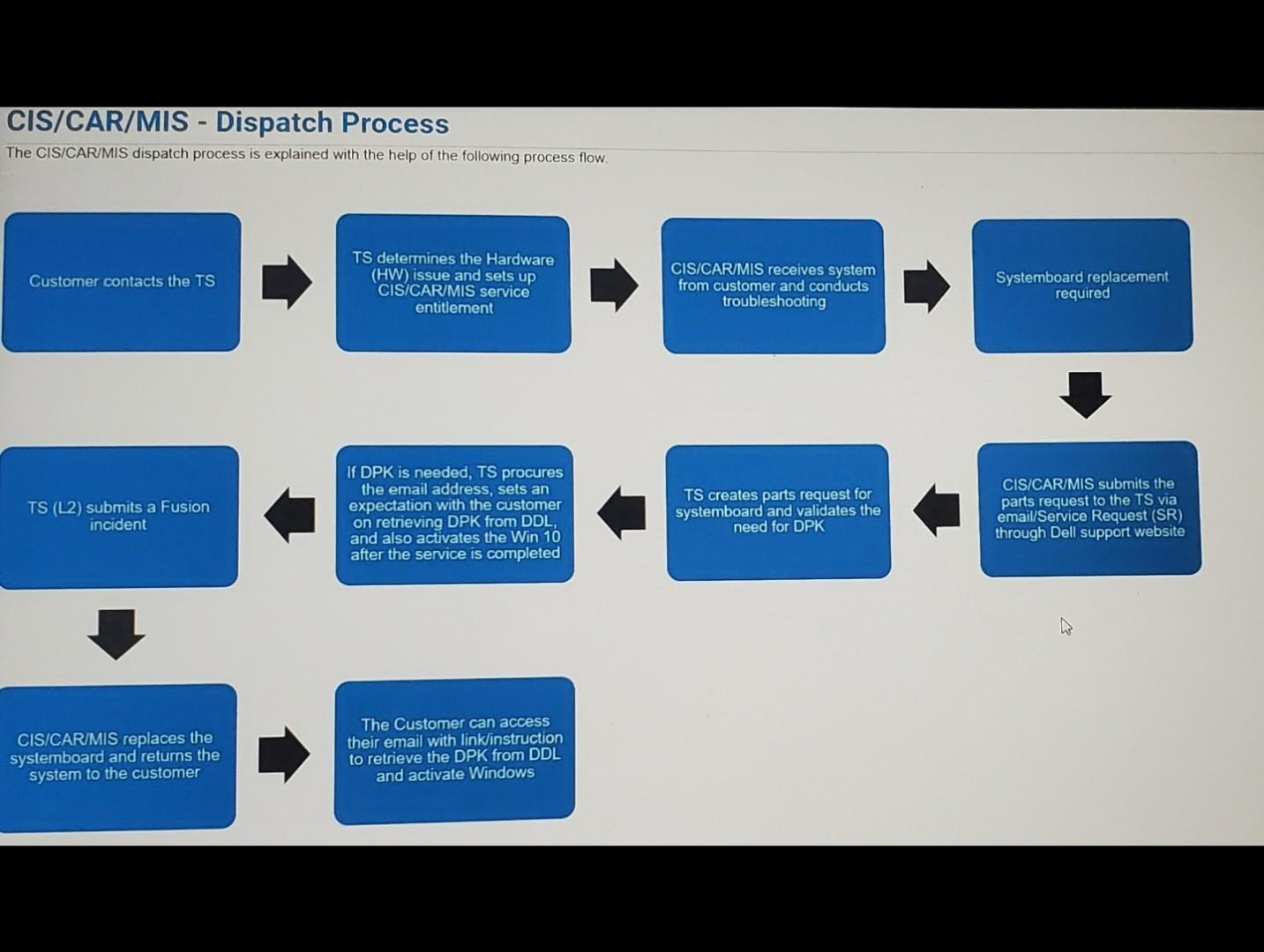 the customer link or instructions to their email-id for accessing the DDL