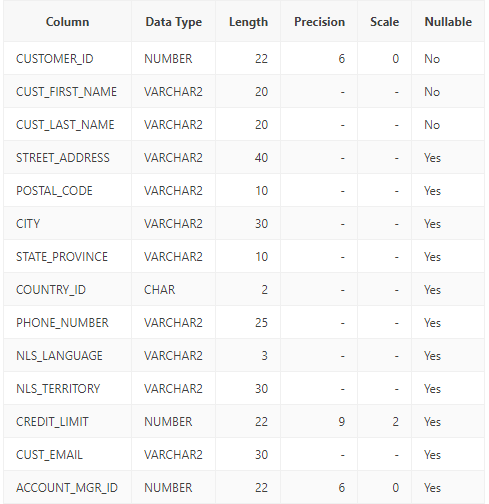 Two Table Join 1. Create a SQL query that gets the order