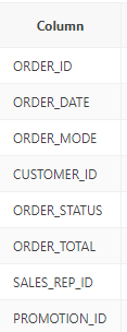 ID, order_mode, customer ID and proeduct ID from the ORDERS and ORDER_ITEMS