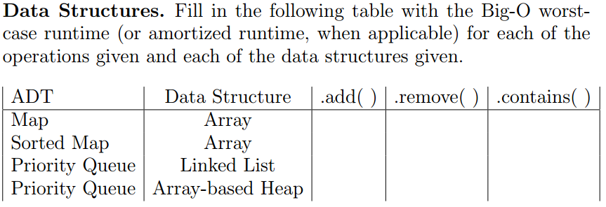 Please answer the question with detailed explainations, thank you. Data Structures. Fill
