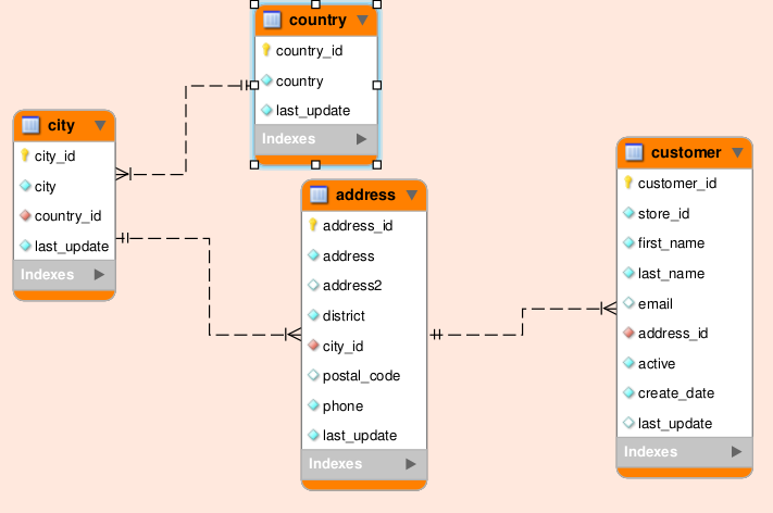 Write a sql query that will list a customer's first and