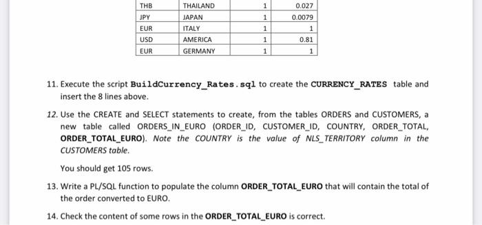 formula (1) 4 F = -15.56C 1. Develop a PL/SQL function called