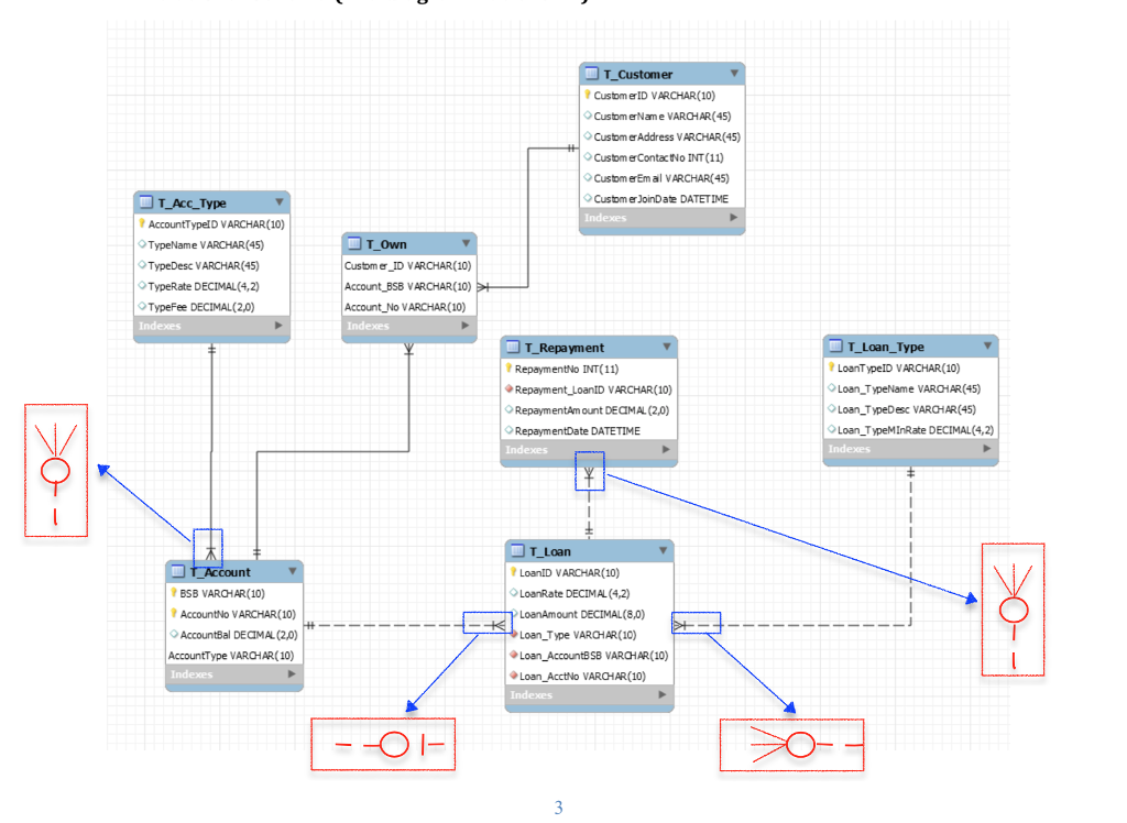 According the schema to answer the following questions - SQL T