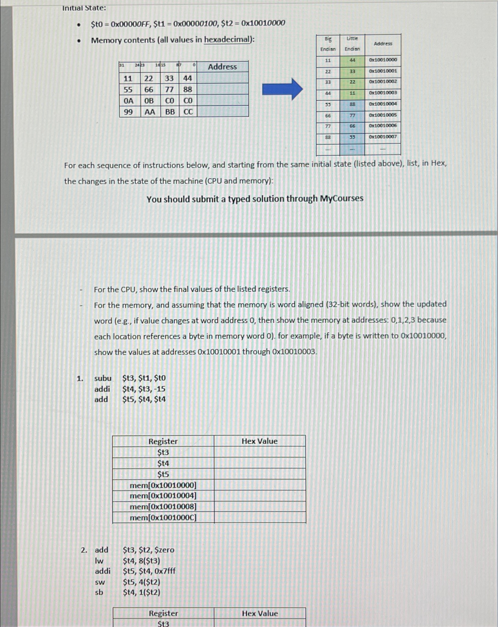  Initial state: $t0=0x00000FF,$t1=000000100,$t2=010010000 Memory contents (all values in hexadecimal): \table[[31,22,33,44,],[11,22,15,Address,],[55,66,77,88,],[OA,OB,C0,CO,],[99,AA,BB,CC,]] \table[[\table[[Eif],[Endian]],\table[[Little],[Endisn]],Address],[11,44,010010000