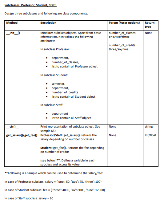 program which takes details of people of GMU and displays all details