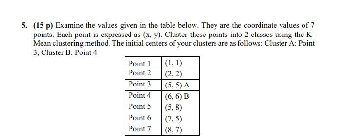 5. (15 p) Examine the values given in the table below.