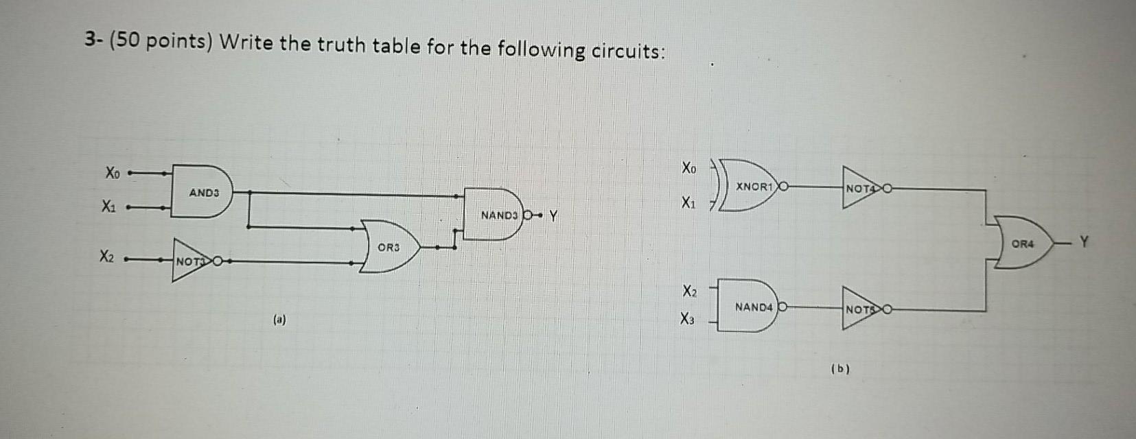  help with this question 3- (50 points) Write the truth table