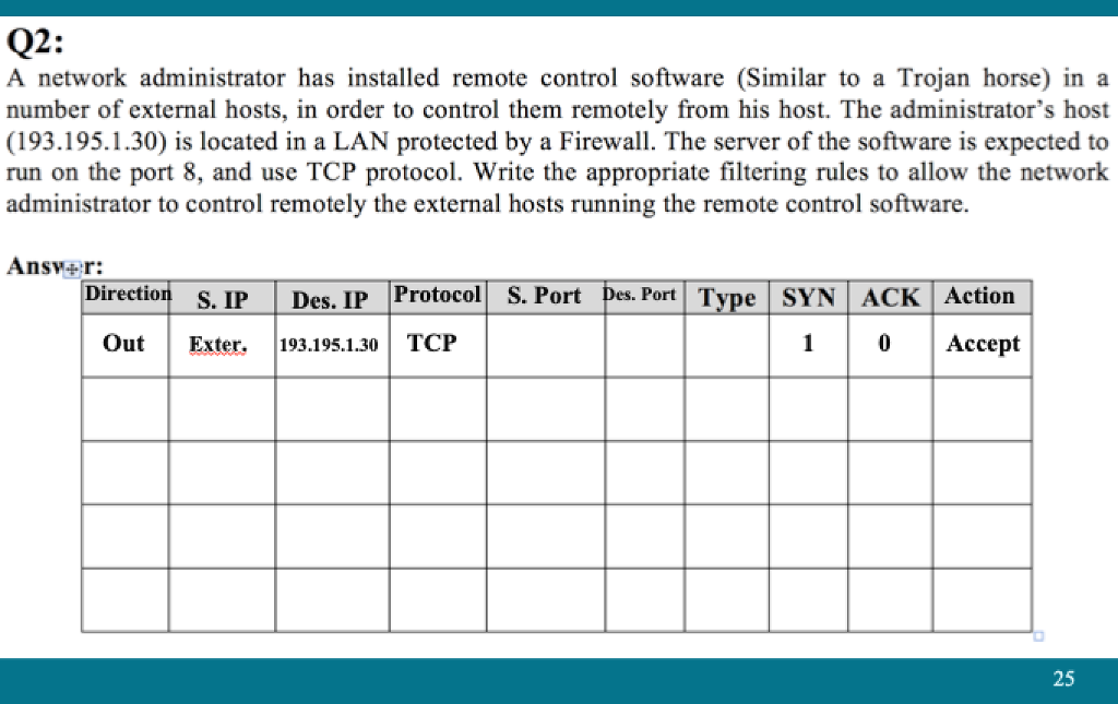  Q2: A network administrator has installed remote control software (Similar to