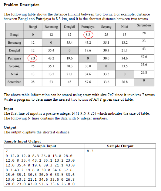  IN JAVA Problem Description The following table shows the distance in