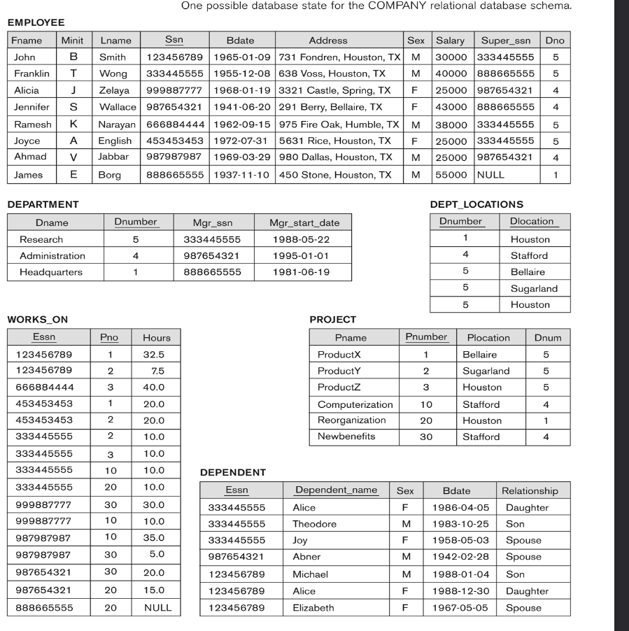 Database here is the database example One possible database state for the