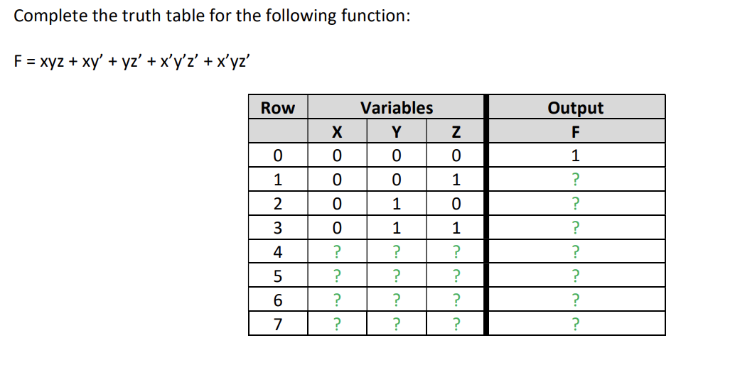  Complete the truth table for the following function: F = xyz