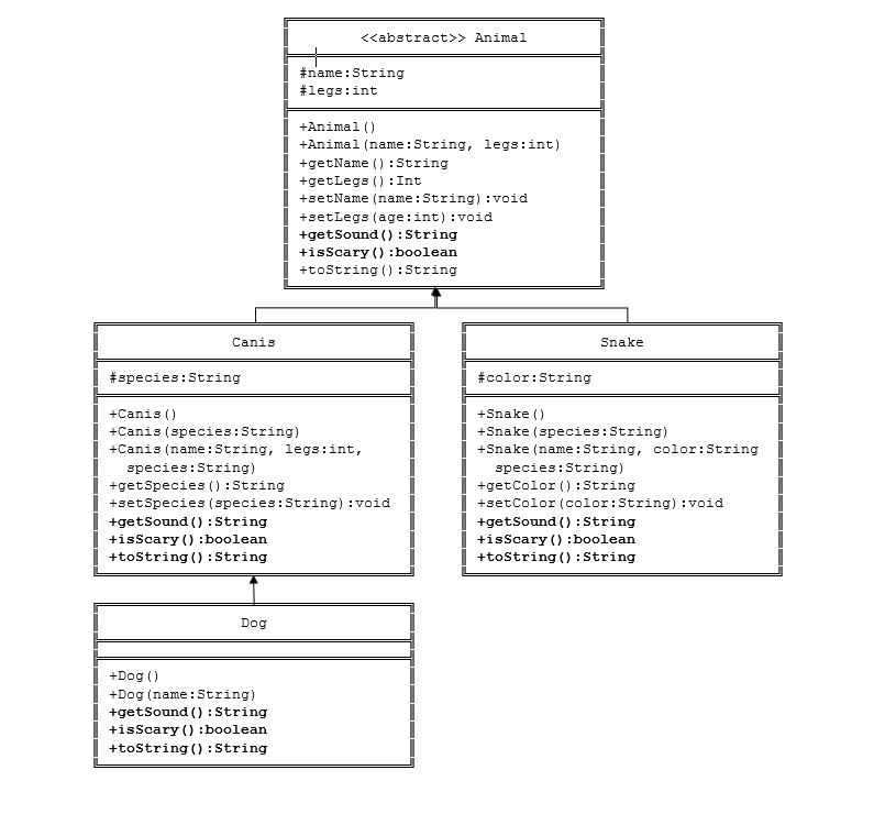 This is using Java Create the following abstract classes and regular classes