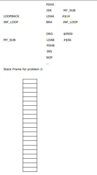 of the stack frame after the NOP is executed in the code