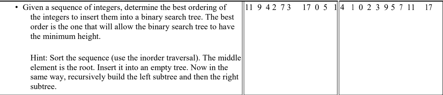 Use Binary Search Tree(BST) structure with C++ to solve this problem. Input: