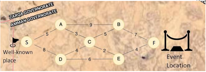 Task6 In this task, you should find the shortest path to the