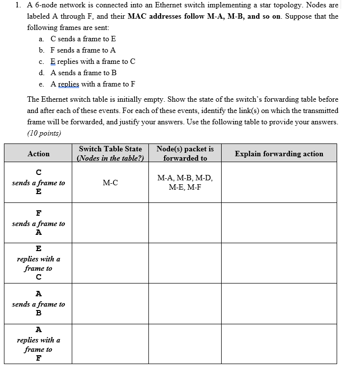  1. A 6-node network is connected into an Ethernet switch implementing