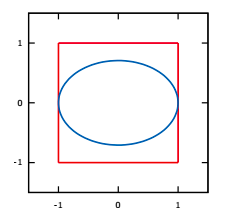 (C++) The Monte Carlo method is used in modeling a wide-range of